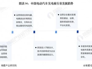 78mppt 威久国际 2024——新能源汽车充电解决方案专家