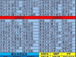 全民大航海跑商赚钱攻略技巧大揭秘：航海经商成功指南，快速积累财富的途径与方法探索