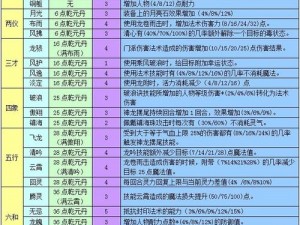 《从初识到龙宫之巅：全面解析适合所有玩家的新手成长攻略》