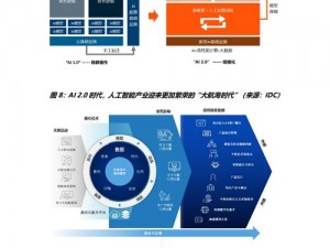 浮力的切换路线 3 发地布 2023——新一代高效排水系统