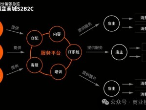 b2c电商平台_如何提升 b2c 电商平台用户活跃度？