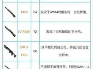 绝地求生刺激战场狙击枪消音器属性详解图鉴：隐匿与精准性的完美结合