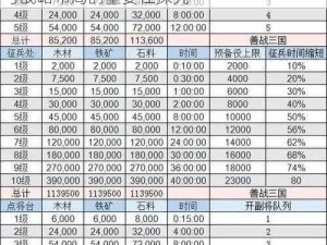 三国志战略版营帐功能深度解析：军事庇护与战略布局的重要性探究