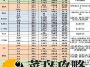 《少年三国志零》最强中氪阵容路线规划指南：打造无与伦比的战斗集群