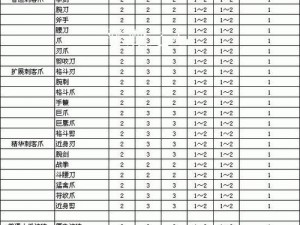 暗黑破坏神2重制版装备进阶攻略：升级系统深度解析与强化策略