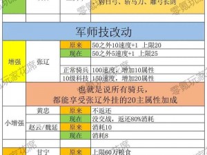 三国志幻想大陆SP张辽战力解析：深度解读角色强度与实战价值，究竟是否值得入手？