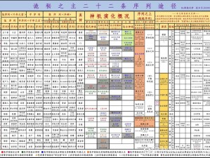 诡秘之主：职业序列图与奇幻迷局的交汇探秘