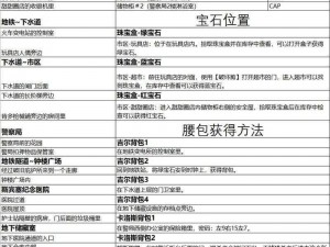 生化危机6攻略大解密：白金成就全方位指南