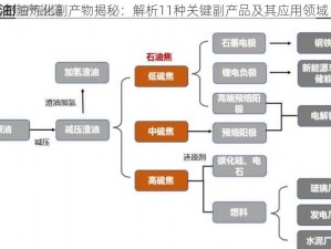 石油炼化副产物揭秘：解析11种关键副产品及其应用领域