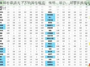 全面解析霸道天下人物属性概览：性格、能力、背景多维度的深度探讨