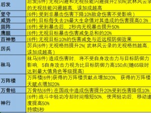 大唐无双手游职业选择攻略：解析各职业特点，揭示强势职业推荐