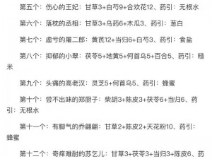 落枕丞相的独特药方：叫我大掌柜揭秘丞相药方配方