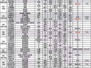 地下城堡2图16刷小怪阵容搭配策略及优化指南