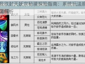 新我欲封天妖宗秘境探险指南：系统玩法规则全面解析