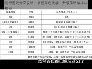 莽荒纪游戏全面攻略：掌握角色技能、升级策略与战斗秘籍揭秘