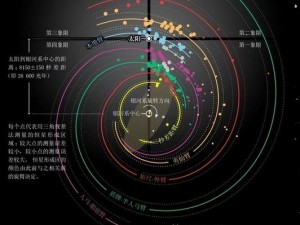 第二银河星系开拓之如何选择起点国家：探索前期战略布局与国家政策影响