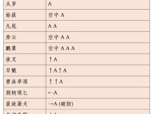 流星蝴蝶剑锤子技能释放攻略：掌握实战操作与技巧提升