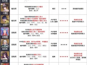 斗罗大陆魂师对决排位赛攻略：策略性阵容选择与搭配技巧深度解析