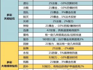 光明大陆声望作用详解：声望获取方法及用途全面解析