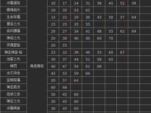 关于神魔大陆血魔职业的深度解析与详解：探秘其职业特色与挑战