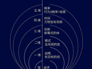 关于高尼茨的定位：多维度解析与探索的全新视角