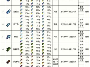 《冒险岛2》钓鱼高手之路：快速提升熟练度技巧解析