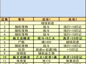 统治地下城堡3钟乳石林攻略：详细路线指南与探索要点