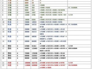 万国觉醒升级学院攻略：优先升级核心科技与研究设施助力发展提速