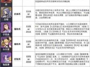 斗罗大陆魂师对决弗兰德魂环搭配策略：最佳配置指南