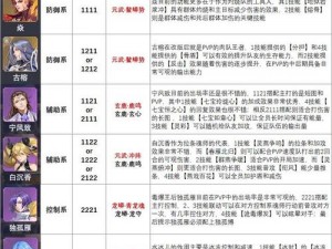 斗罗大陆手游首冲魂环选择攻略：如何智慧决策最佳魂环搭配？