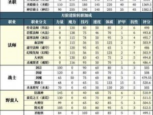 新手指南：我的世界地下城职业选择策略与推荐