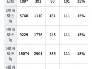 大王不悦英雄进阶之路揭秘：材料需求总览与进阶需求一览表