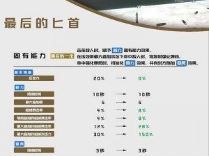 《生化启示录2突袭模式：武器收集攻略与快速收集心得》