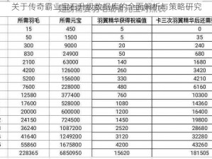 关于传奇霸业宝石升级数据库的全面解析与策略研究