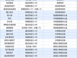 实战技巧揭秘：全民奇迹法师最佳属性选择与附魔策略解析