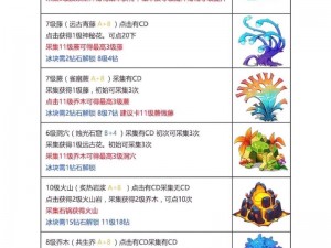 幻兽爱合成奇迹关联与高效产出攻略新手指南