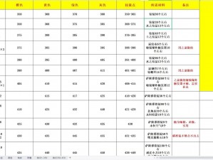 魔兽世界怀旧服末日之影攻略大全：专业指南与游戏技巧揭秘