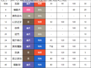 口袋妖怪复刻：解析鬼斯性格特质与成长路径，探寻最佳鬼斯性格塑造之道