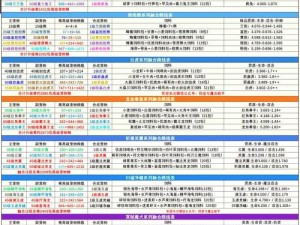 创造与魔法领主前期攻略：攻略制定与资源采集的关键步骤助你轻松起步