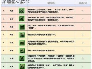 九黎城连招攻略：解锁三步简易操作，轻松掌握核心技能