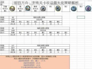 明日方舟：主线关卡收益最大化策略解析