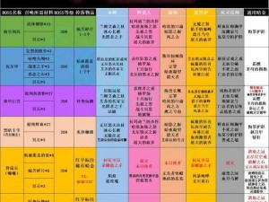 暗黑破坏神4：世界Boss攻略解析——高效打法策略指南