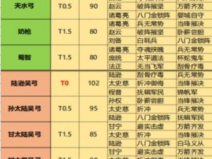 如何选择合适的武将攻略：攻城掠地55级最佳武将搭配指南