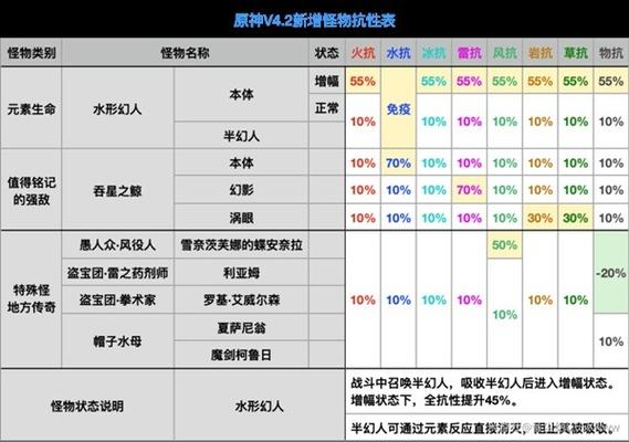 深度解析：独立防线中的鬼怪实用性能与详细属性图鉴