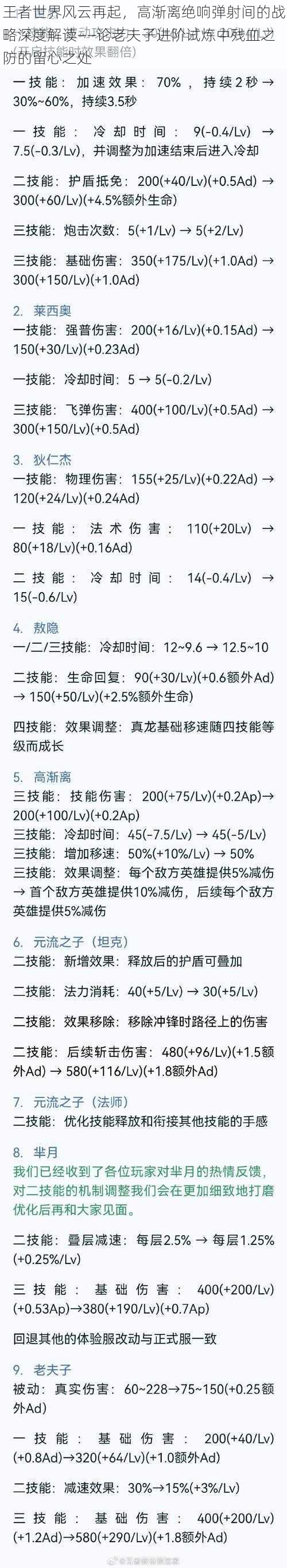 王者世界风云再起，高渐离绝响弹射间的战略深度解读——论老夫子进阶试炼中残血之防的留心之处