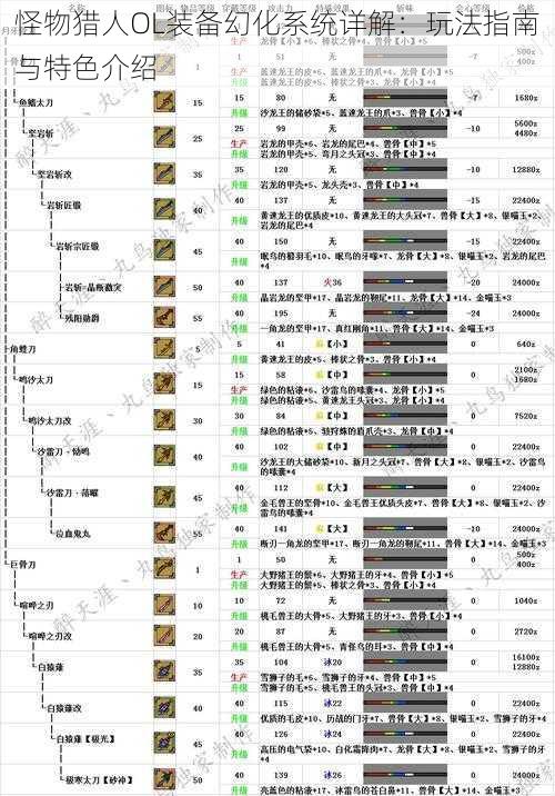 怪物猎人OL装备幻化系统详解：玩法指南与特色介绍