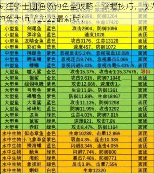 疯狂骑士团渔场钓鱼全攻略：掌握技巧，成为钓鱼大师（2023最新版）