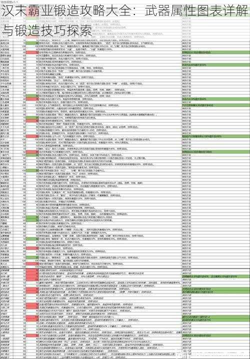 汉末霸业锻造攻略大全：武器属性图表详解与锻造技巧探索