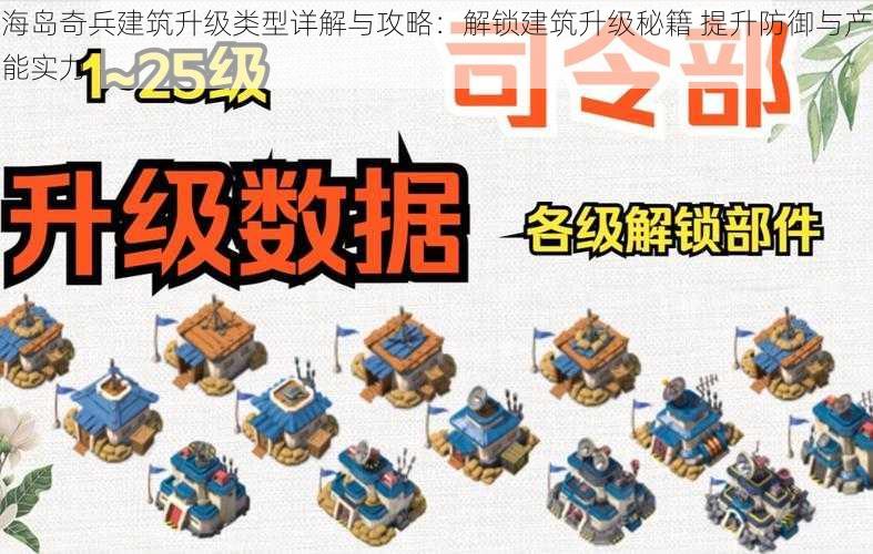 海岛奇兵建筑升级类型详解与攻略：解锁建筑升级秘籍 提升防御与产能实力