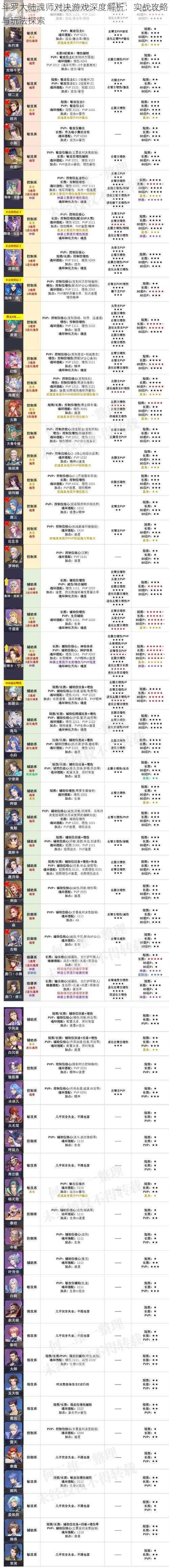 斗罗大陆魂师对决游戏深度解析：实战攻略与玩法探索